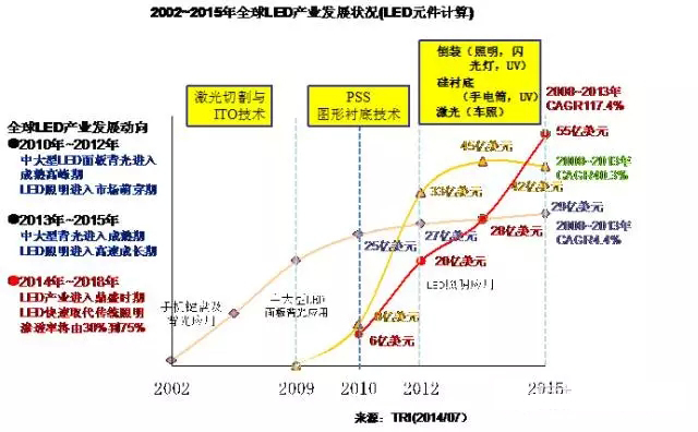 摩爾定律已死 倒裝技術(shù)燃起海茲定律的曙光