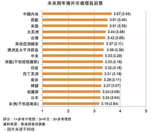 燈飾照明LED燈