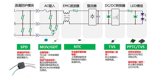 防止雷電設(shè)計(jì)